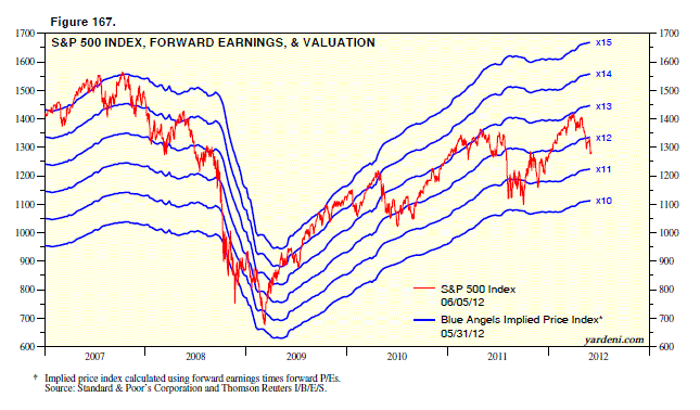 A Primer: Corrections vs. Bear Markets